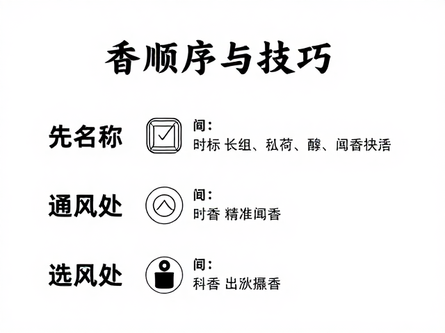 构建科学的嗅觉记忆与记录体系