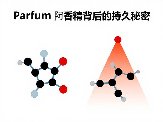 分子特性与挥发梯度的科学博弈