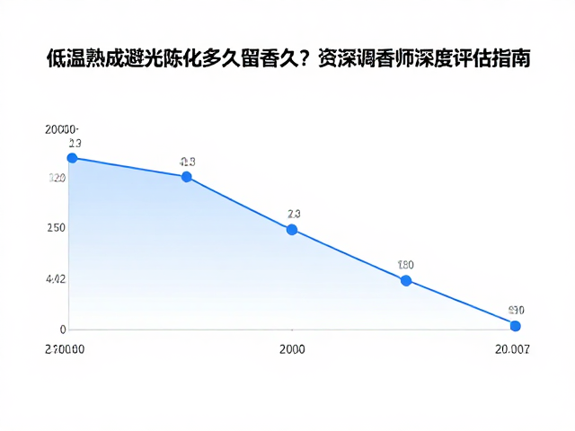 陈化周期的关键时间节点