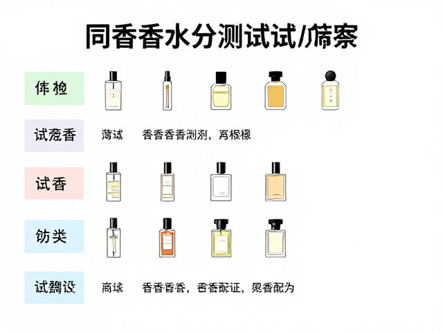 常见误区与修正建议
