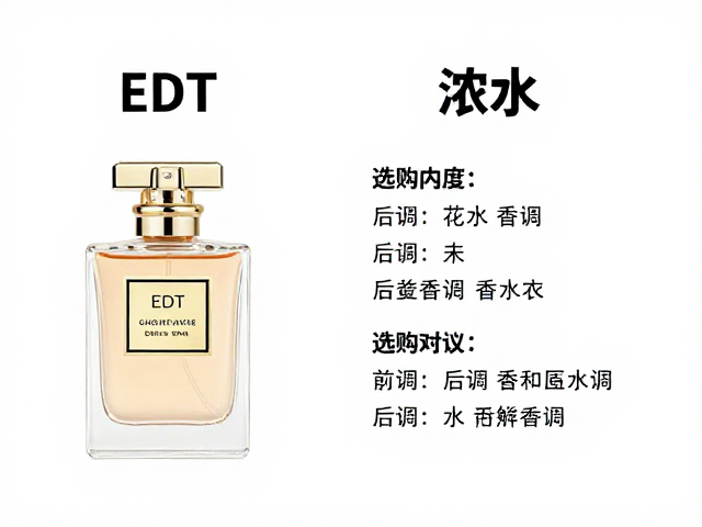 选购策略与场景匹配建议