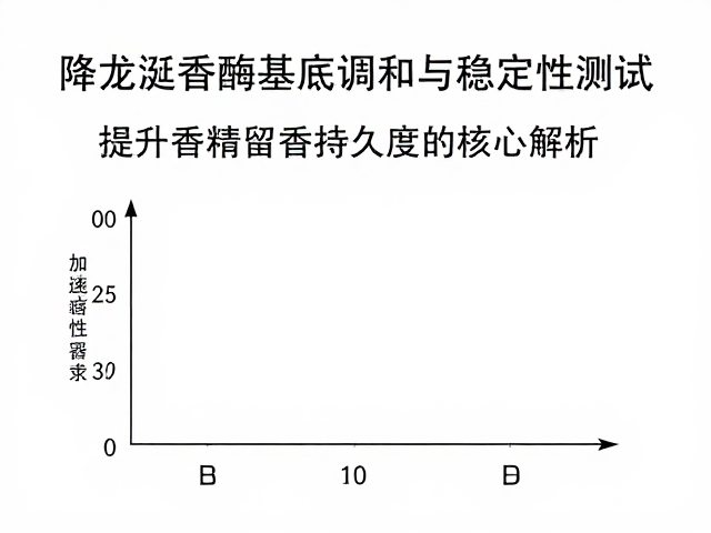 加速稳定性测试的数据分析逻辑
