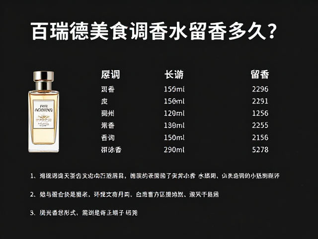 百瑞德美食调香水留香多久?实测持久度与香气表现解析