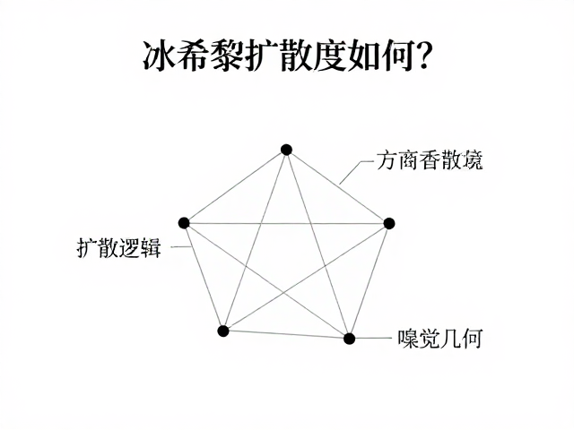 冰希黎扩散度如何？东方审美香氛的留香与传播解析