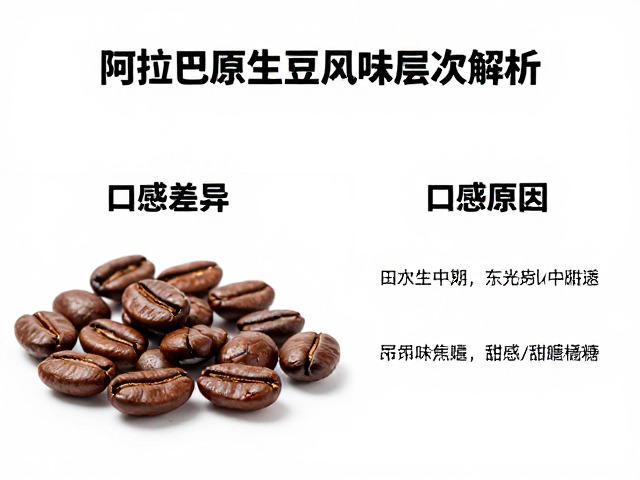 发展中期的焦糖化与甜感构建