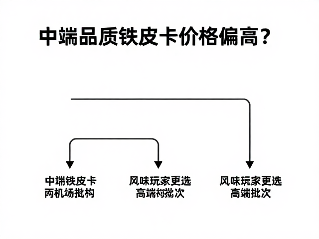 中端品质铁皮卡价格偏高？风味玩家更选高端批次