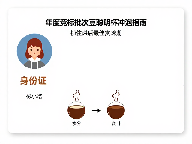 年度竞标批次豆聪明杯冲泡指南,锁住烘后最佳赏味期
