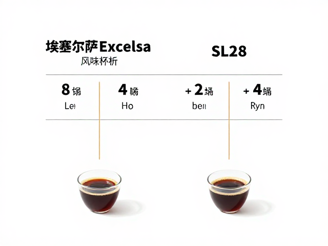 感官特征与理化指标解析