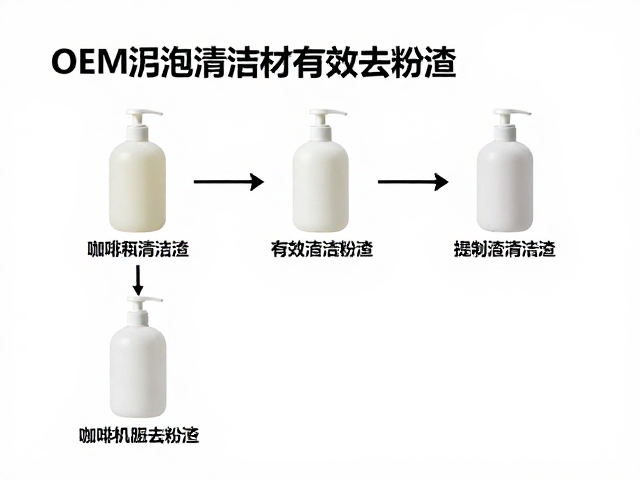 定制服务的实施流程与数据验证