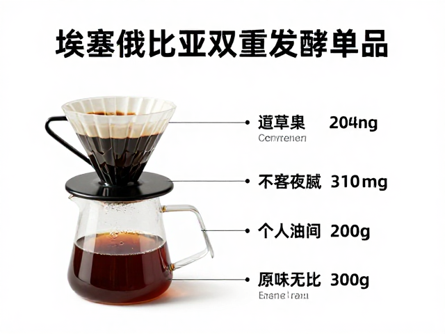 埃塞俄比亚双重发酵的风味逻辑与工艺解析