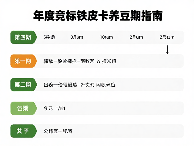 环境控制与养豆周期设定