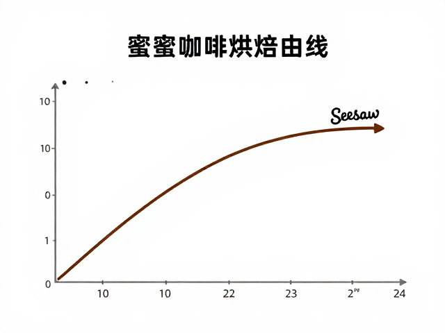 Seesaw风味特征中的甜感与酸质平衡