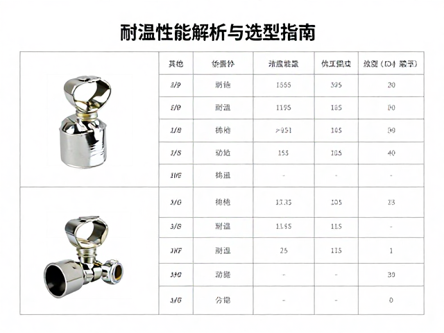 不同应用场景下的耐温数据解析