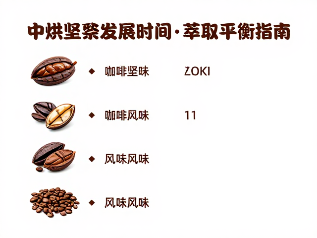 感官品鉴与风味还原的验证