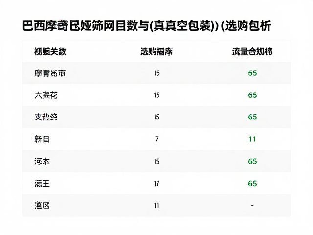选购指南中的关键参数核对与场景匹配