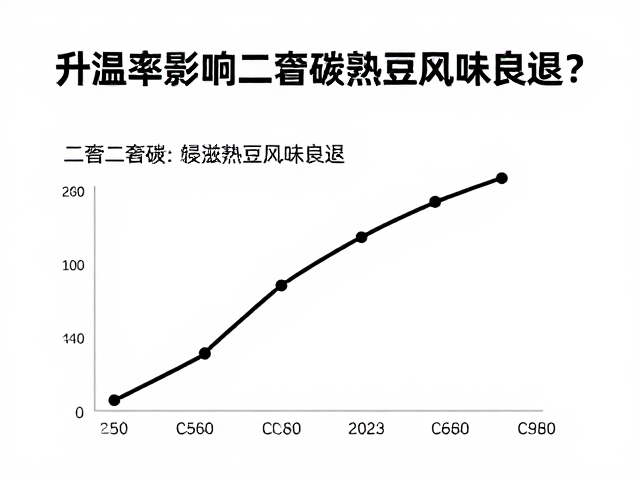 感官评价中的衰退特征识别