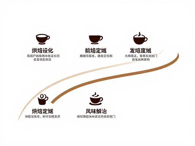 烘焙曲线设定与风味稳定性控制