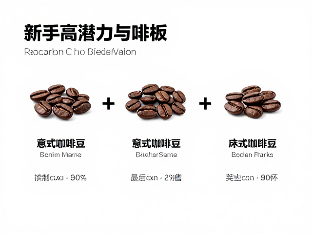 筛选高潜力豆源的核心指标
