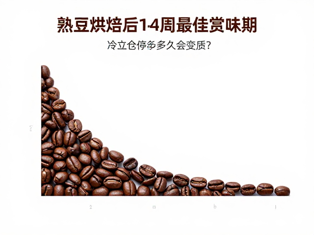 熟豆烘焙后1-4周最佳赏味期，磨豆机豆仓存放多久会变质？