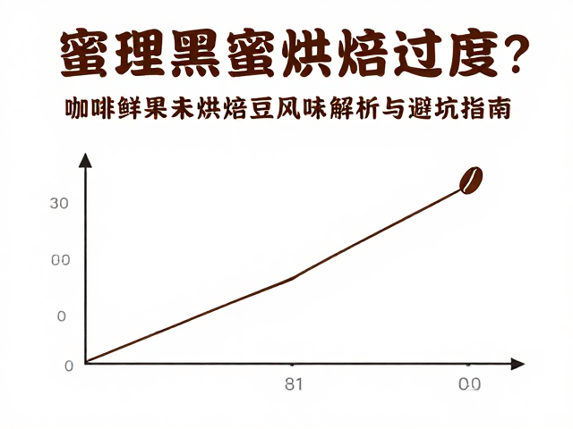 避坑指南：生豆筛选与烘焙曲线的精准调控