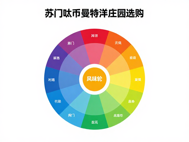 风味轮入门与感官体验解析