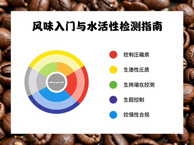 水活性检测与生豆品质控制