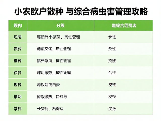 科学用药策略与抗性管理