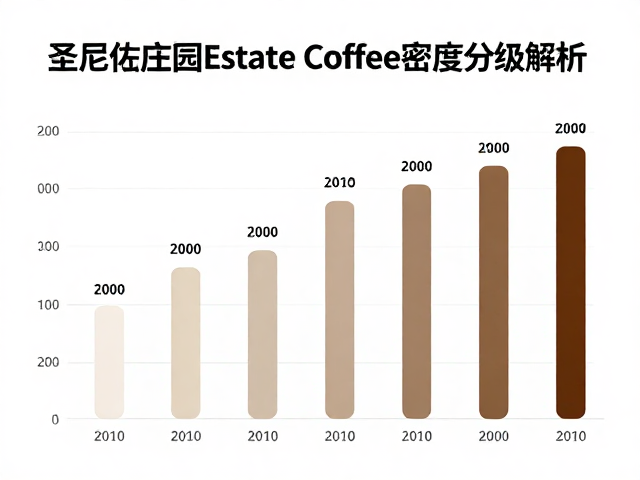 筛选技术与数据溯源