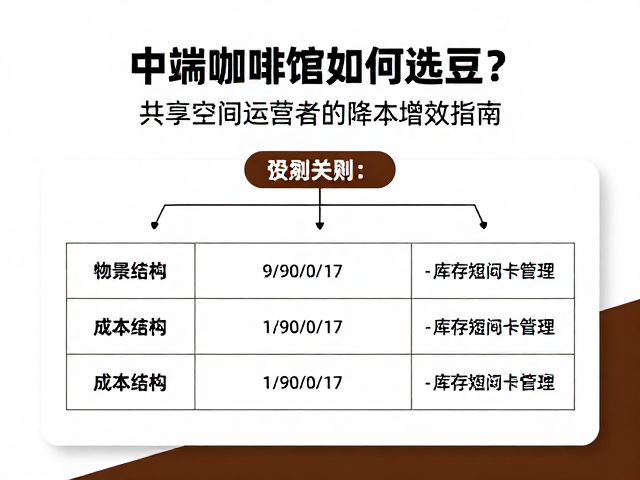 成本结构与库存周转管理