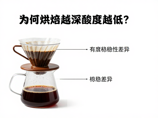 有机酸的热稳定性差异