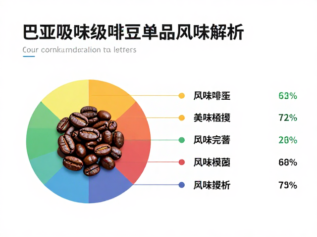 单品风味的感官解析与风味轮映射