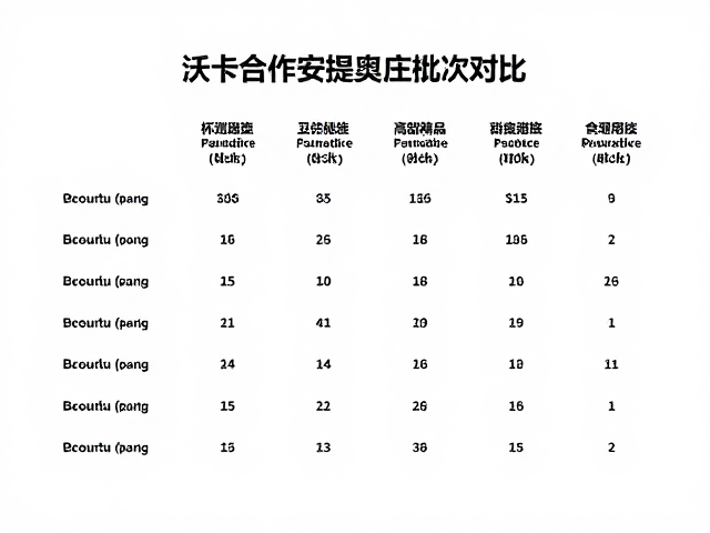 杯测数据与感官特征的关联