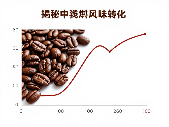 环境变量与烘焙曲线动态调整