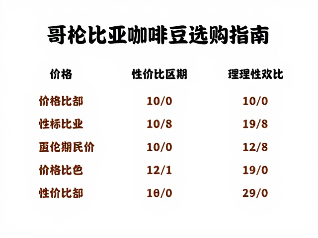 价格区间与性价比的理性认知