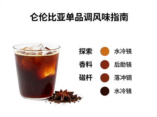 香料调风味的感官解析与搭配逻辑
