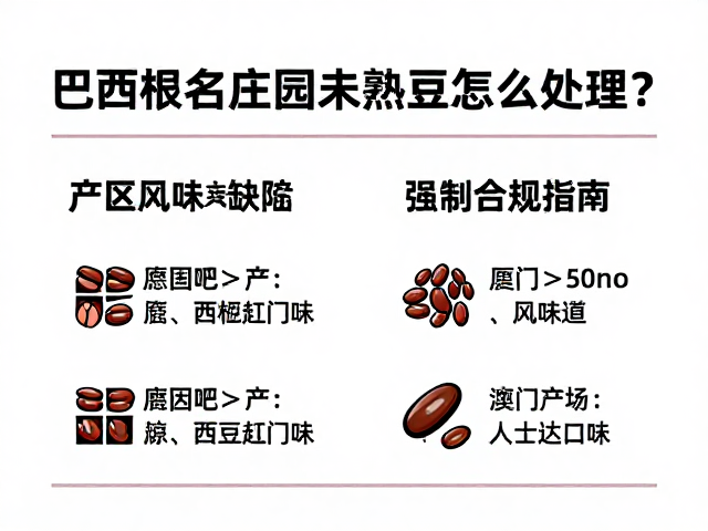 产区风味缺陷的具体表现