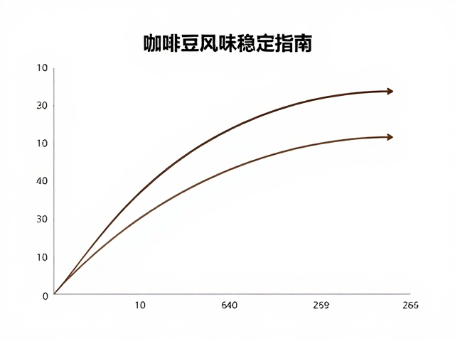 烘焙曲线控制与风味锁定机制