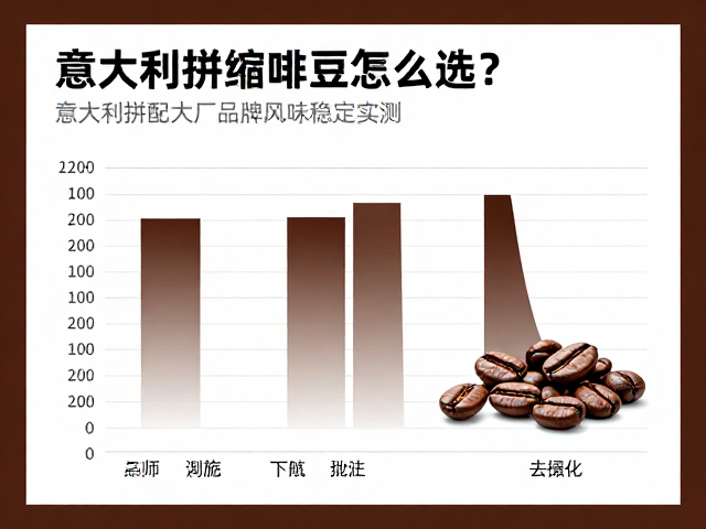数据化品控与批次一致性验证