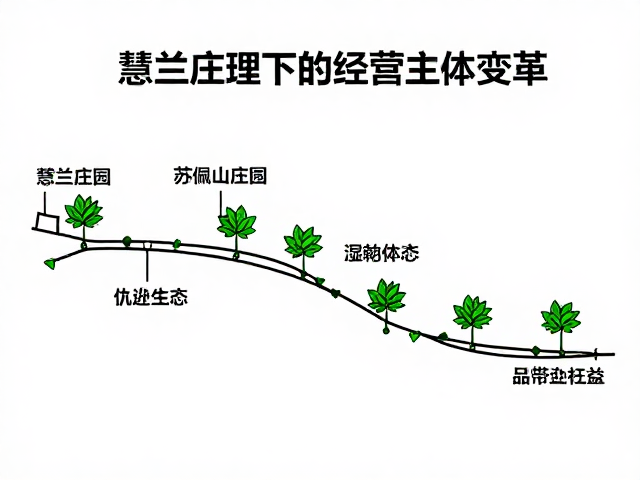 行业生态下的长期演进路径