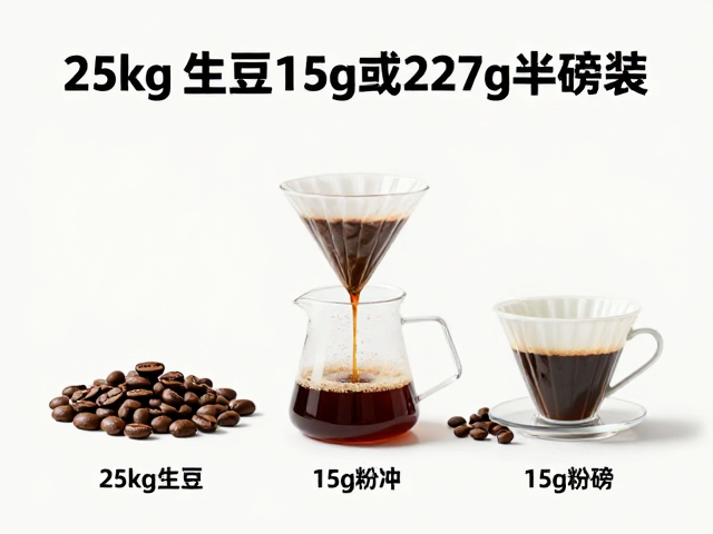 手冲咖啡的15g粉量计算