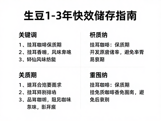 挂耳咖啡的保质期界定与风味衰减过程
