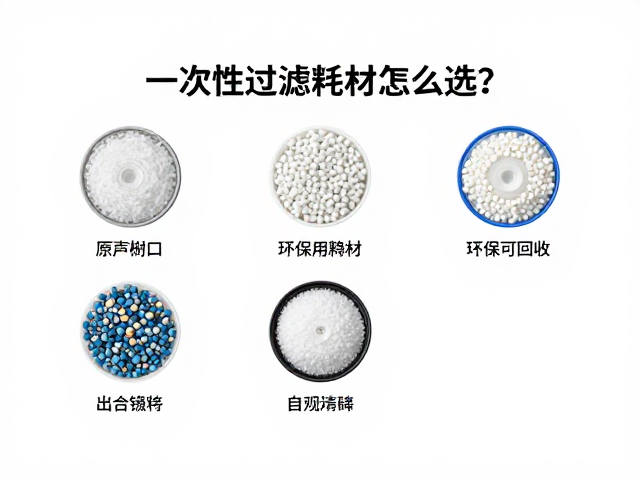 耗材选型的核心逻辑与环保趋势
