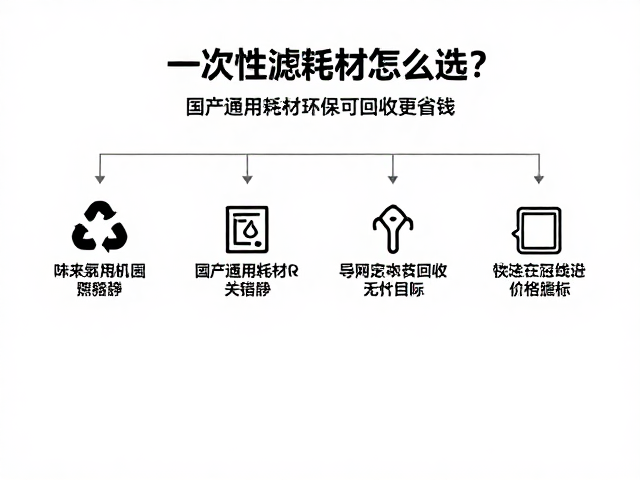 回收机制与成本控制策略