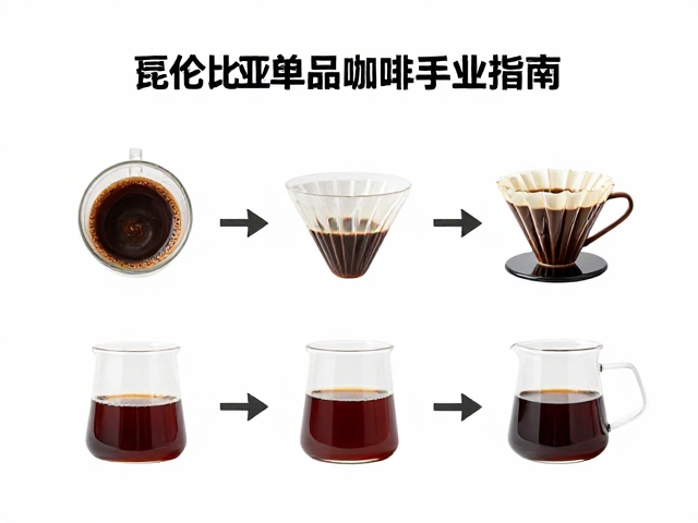 水质与水温对萃取结果的修饰