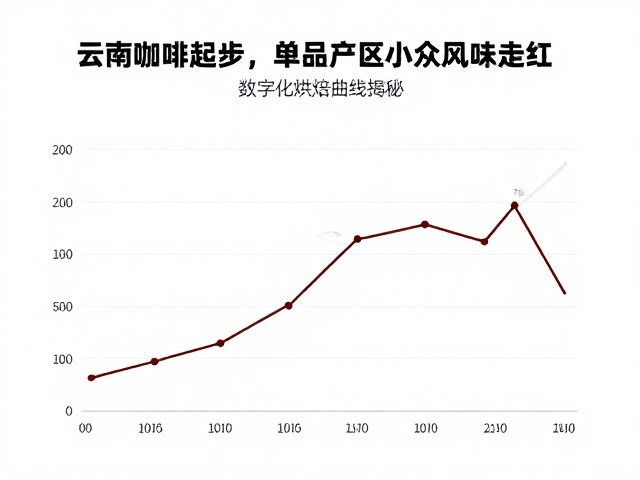云南咖啡产业版图的悄然重构