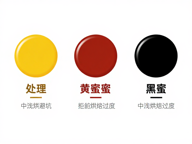 风味特征识别与萃取参数匹配