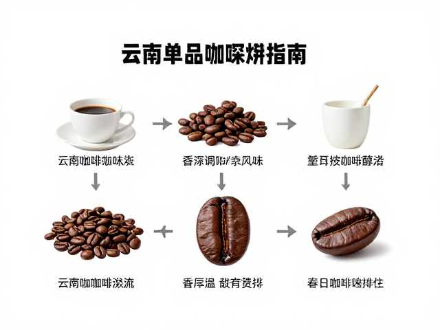 云南单品中深烘，香料调咖啡的醇厚风味与品鉴指南