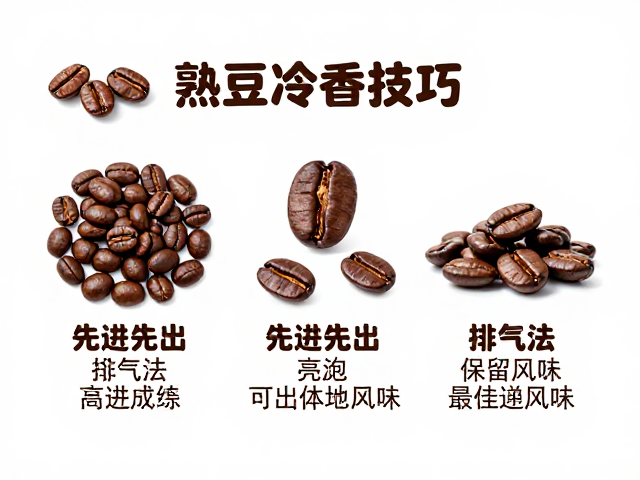熟豆冷冻锁香的核心原理与操作时机