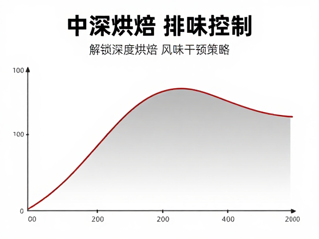 热力学曲线对排气效率的干预策略