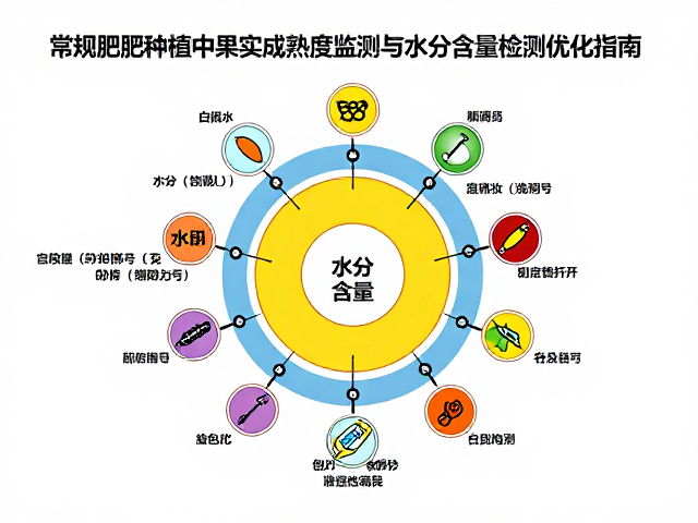 水分含量检测的技术路径与误差控制